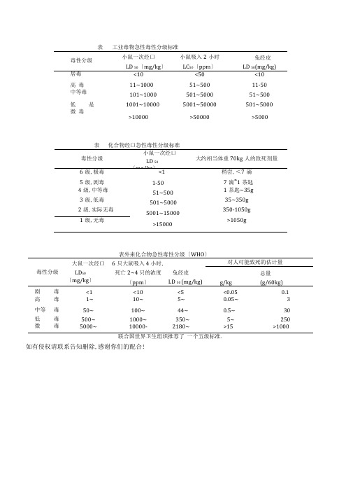 毒物急性毒性分级标准