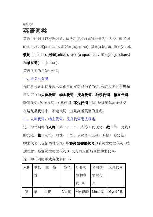 最新英语代词的用法全归纳