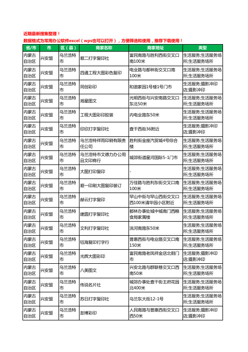 2020新版内蒙古自治区兴安盟打印工商企业公司商家名录名单黄页联系方式电话大全140家