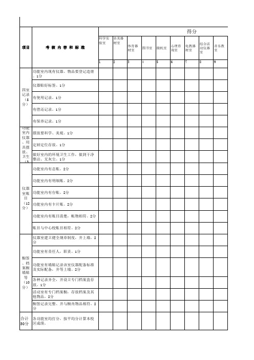 功能室打分表