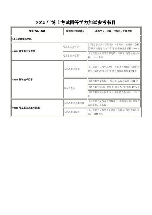 2015年博士考试同等学力加试参考书目