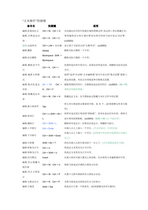 VS快捷键大全