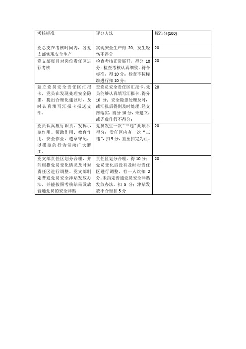 党员安全责任区活动细则