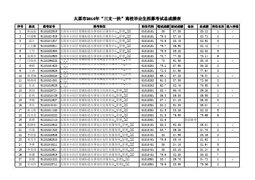 太原市2014年“三支一扶”高校毕业生招募考试总成绩表及进入体检人员名单