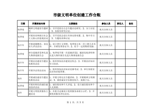 市级文明单位创建工作台账