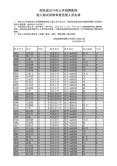 2015年详细报名数据