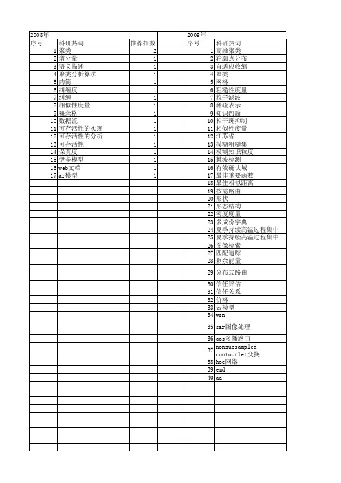 【江苏省自然科学基金】_信息度量_期刊发文热词逐年推荐_20140816