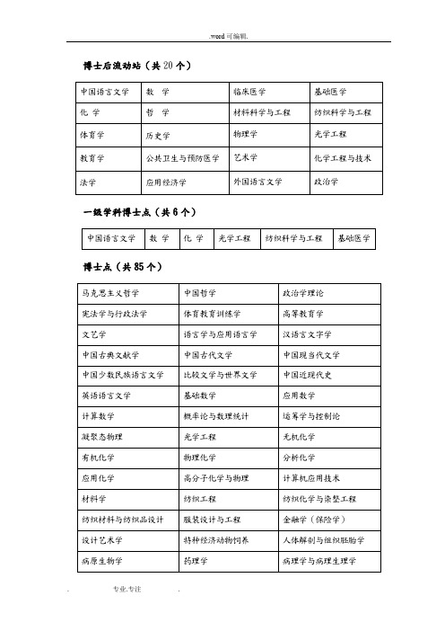 博士后流动站(共20个)___中国教育网