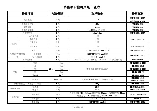 工程材料取样送检手册