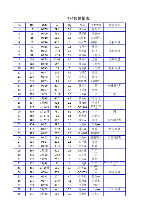 474颗恒星中西文名称对照表