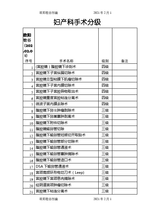 最新妇产科手术分级之欧阳歌谷创编
