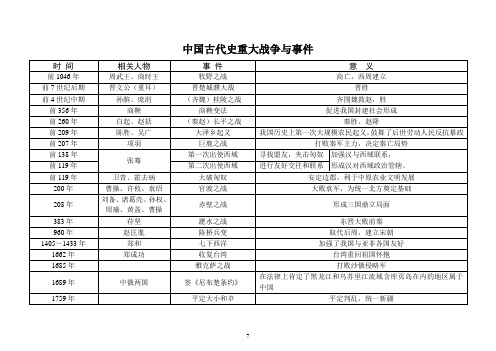 中国古代史重大战争与事件
