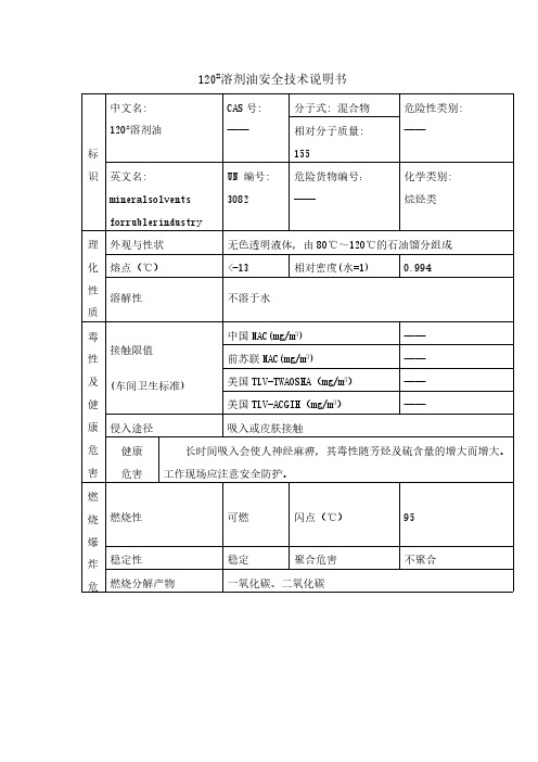 120_溶剂油msds-推荐下载