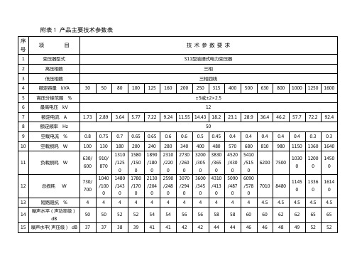 S11产品主要技术参数表