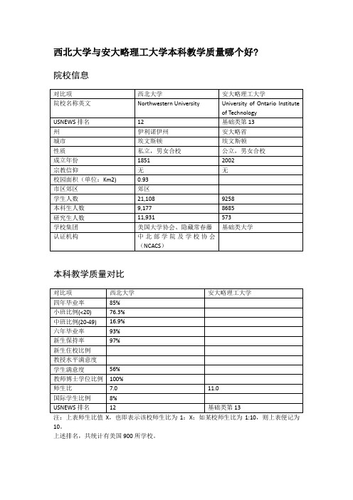 西北大学与安大略理工大学本科教学质量对比