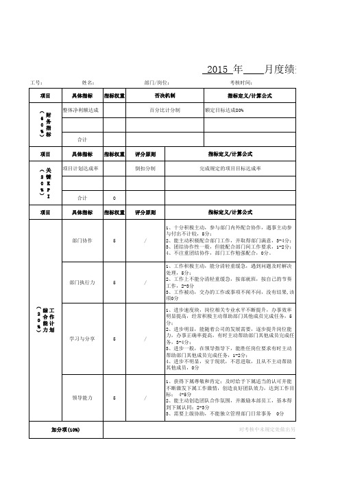 【团队】电商部-月度绩效考核