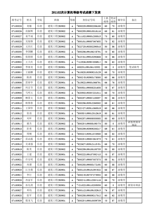 201102次计算机等级考试成绩