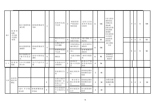 FMEA经典案例