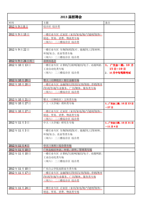 2013届招聘会(三合一)