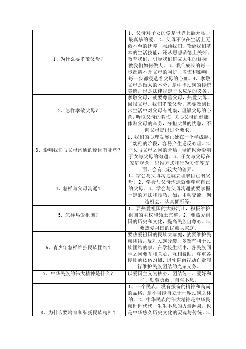 八年级上册思品(山东版)