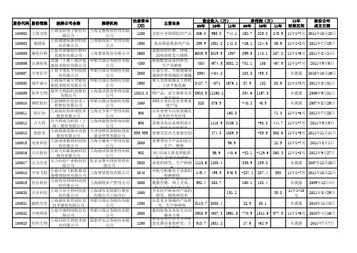 上海股交中心挂牌企业