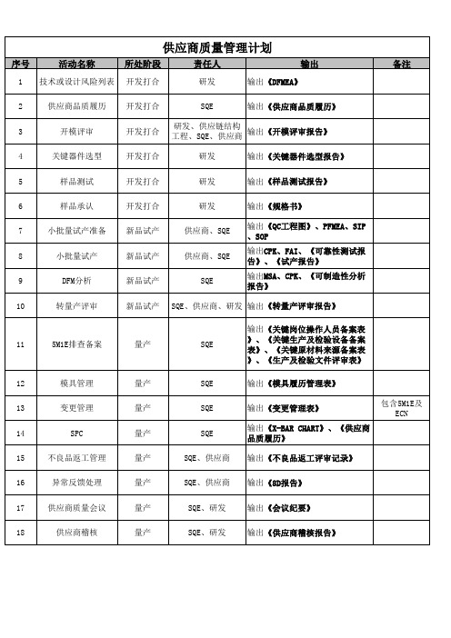 供应商质量管理计划表