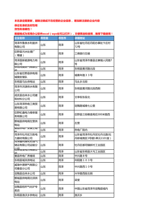 2020新版山东菏泽煤气企业公司名录名单黄页联系方式大全80家