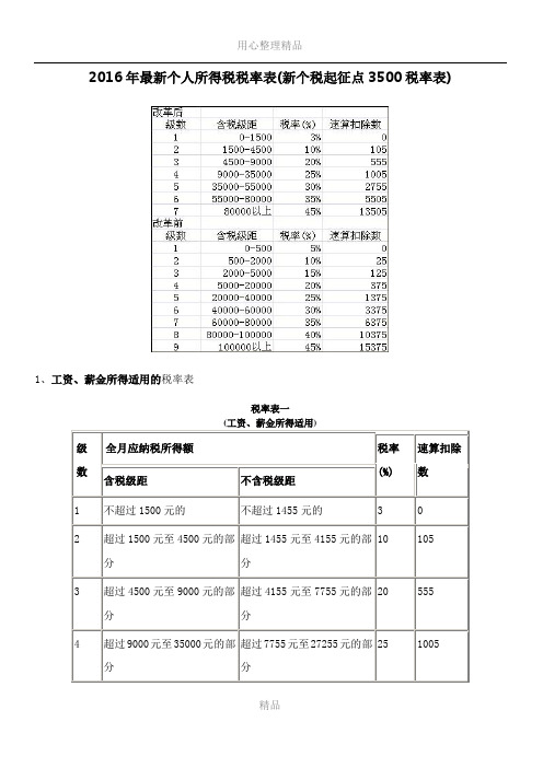 2016年最新个人所得税税率表