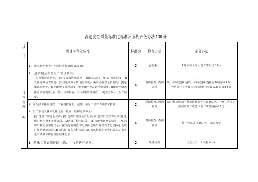 质量标准化洗煤厂