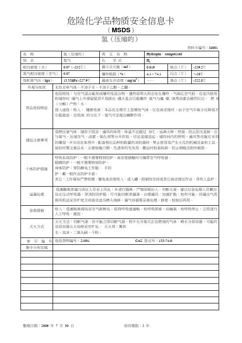 化学品清单及资料卡汇总