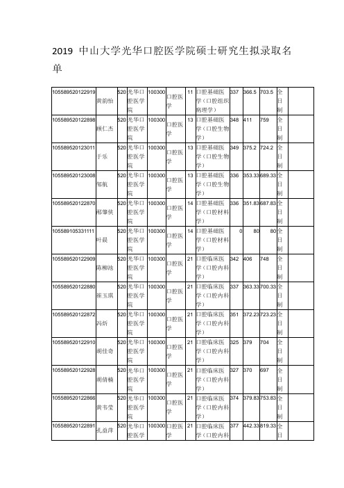 2019中山大学光华口腔医学院硕士研究生拟录取名单