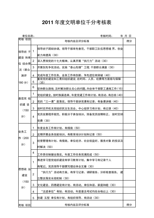 2011年度文明单位千分考核表