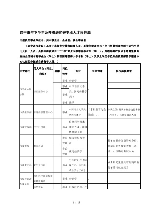 巴中市年下半年公开引进优秀专业人才岗位表
