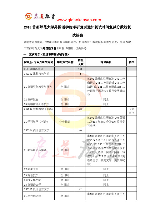 2018首都师范大学外国语学院考研复试通知复试时间复试分数线复试经验
