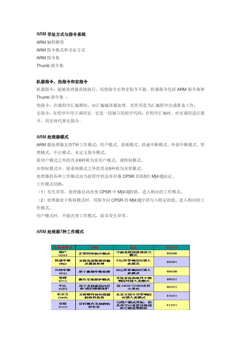 ARM指令集