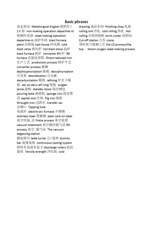 冶金英语试题材料.doc