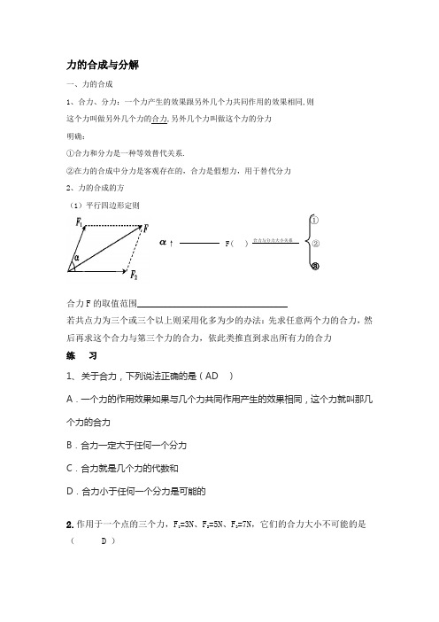 受力分析、力的合成与分解