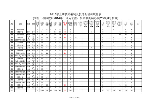 (潭溪中心校)新邵县教师编制及公租房统计表 (1)