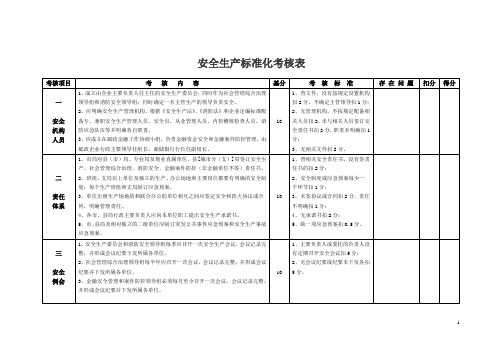 安全生产标准化考核表