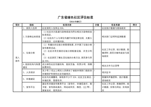 广东省绿色社区评估标准【模板】