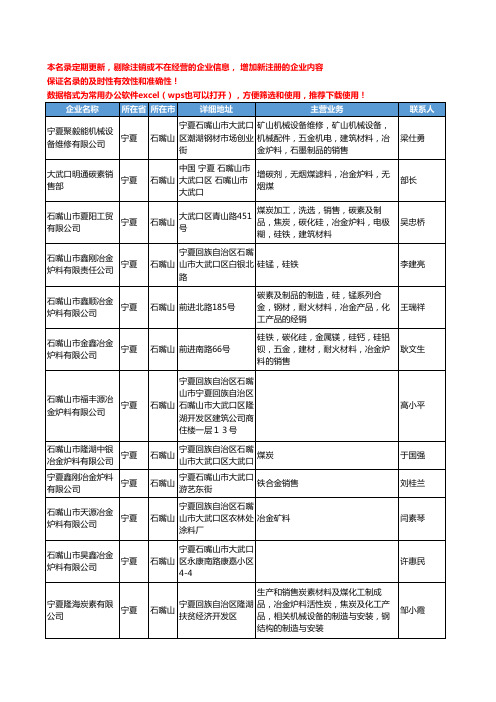 2020新版宁夏省冶金炉料工商企业公司名录名单黄页大全83家
