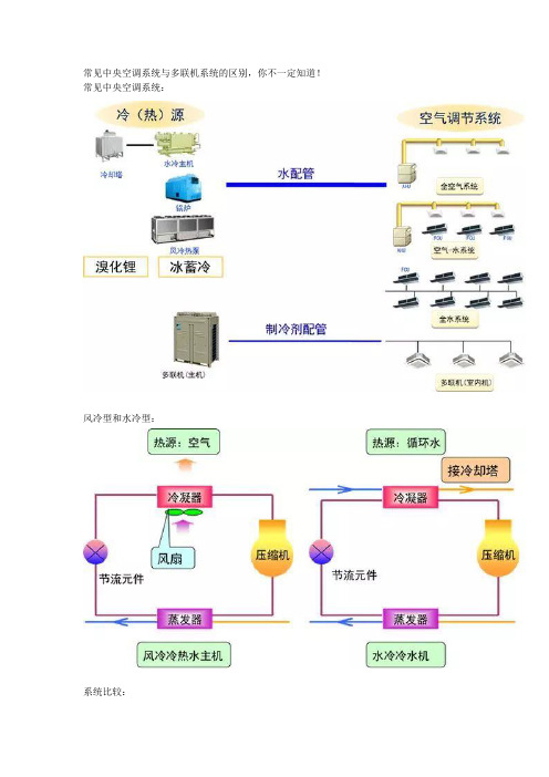 常见中央空调系统与多联机系统的区别,你不一定知道!