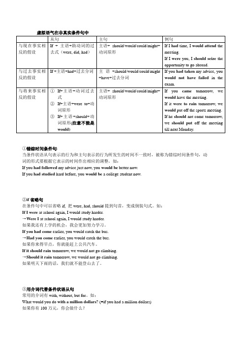 高中英语语法-虚拟语气全总结