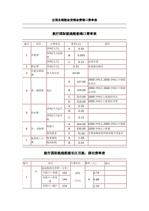 全国各港散杂货港杂费港口费率表