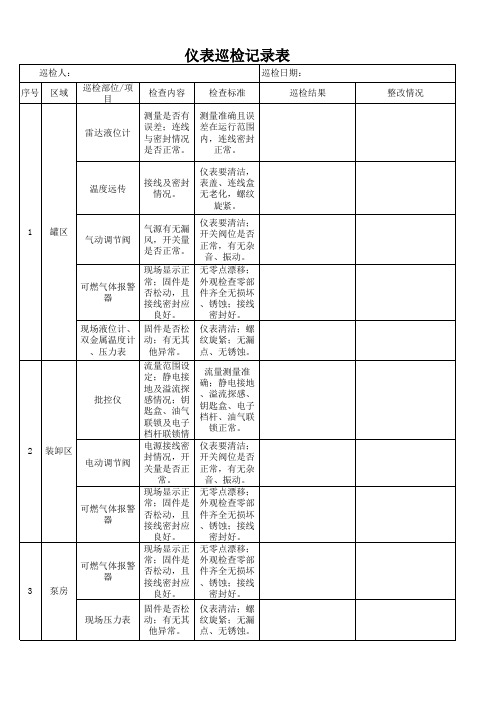 仪表巡检记录表