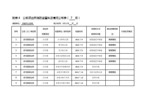 附表4公安派出所消防监督执法情况公布表(7月)