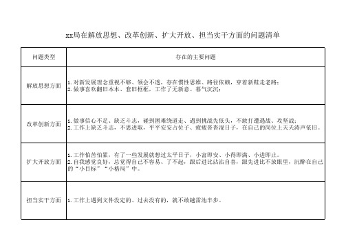 xx局在解放思想、改革创新、扩大开放、担当实干方面的问题清单