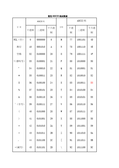 常用ASCII码对照表