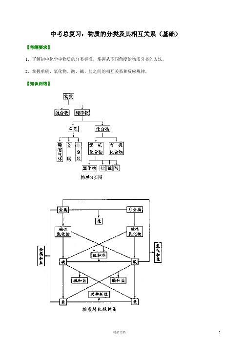 【中考化学总复习】物质的分类及其相互关系【基础+提高讲练全套】