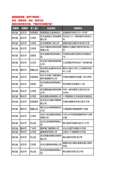 新版湖北省模具钢材企业公司商家户名录单联系方式地址大全412家